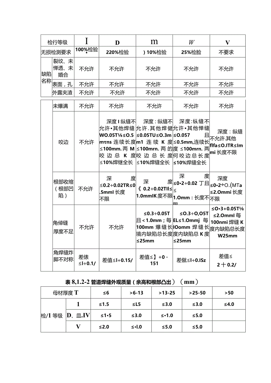 工业管道焊缝外部质量检验.docx_第3页