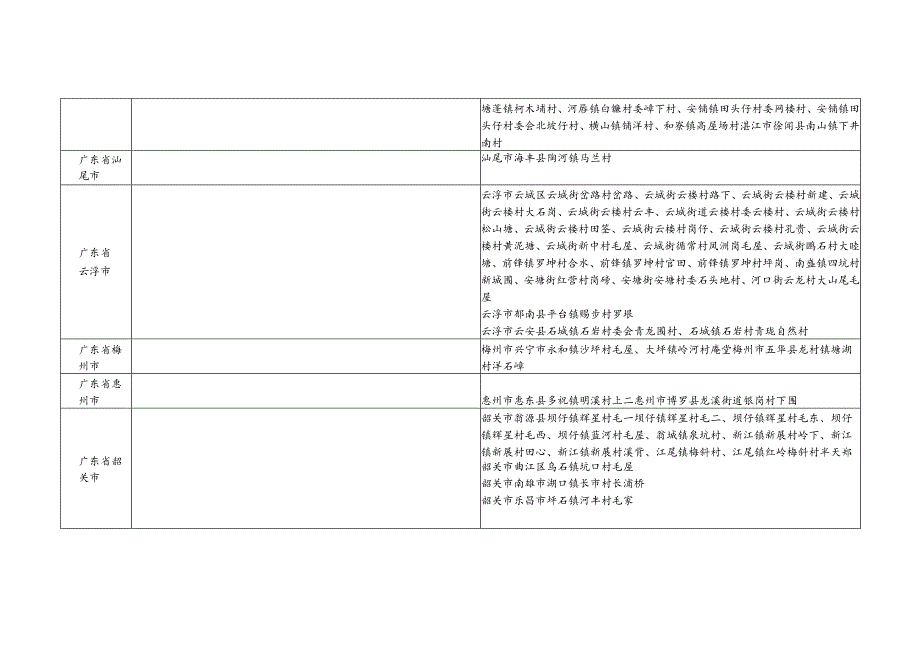 广东省毛氏源流及宗亲分布.docx_第2页