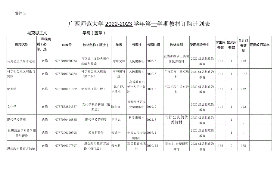 广西师范大学2008—2009学年第一学期教材使用情况登记表.docx_第1页