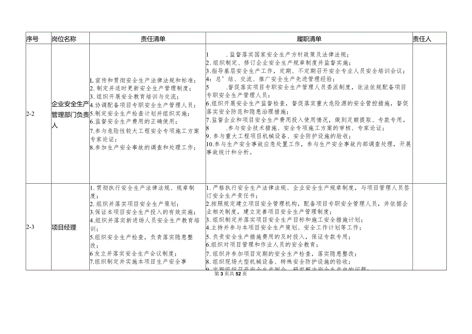 建筑施工企业安全责任清单制.docx_第3页