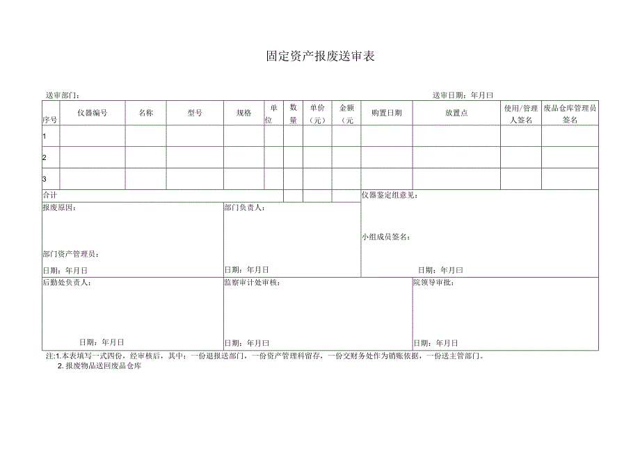 固定资产报废送审表.docx_第1页