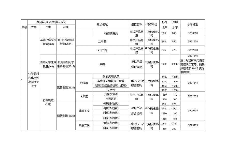 工业重点领域能效标杆水平和基准水平（2023年版）.docx_第3页