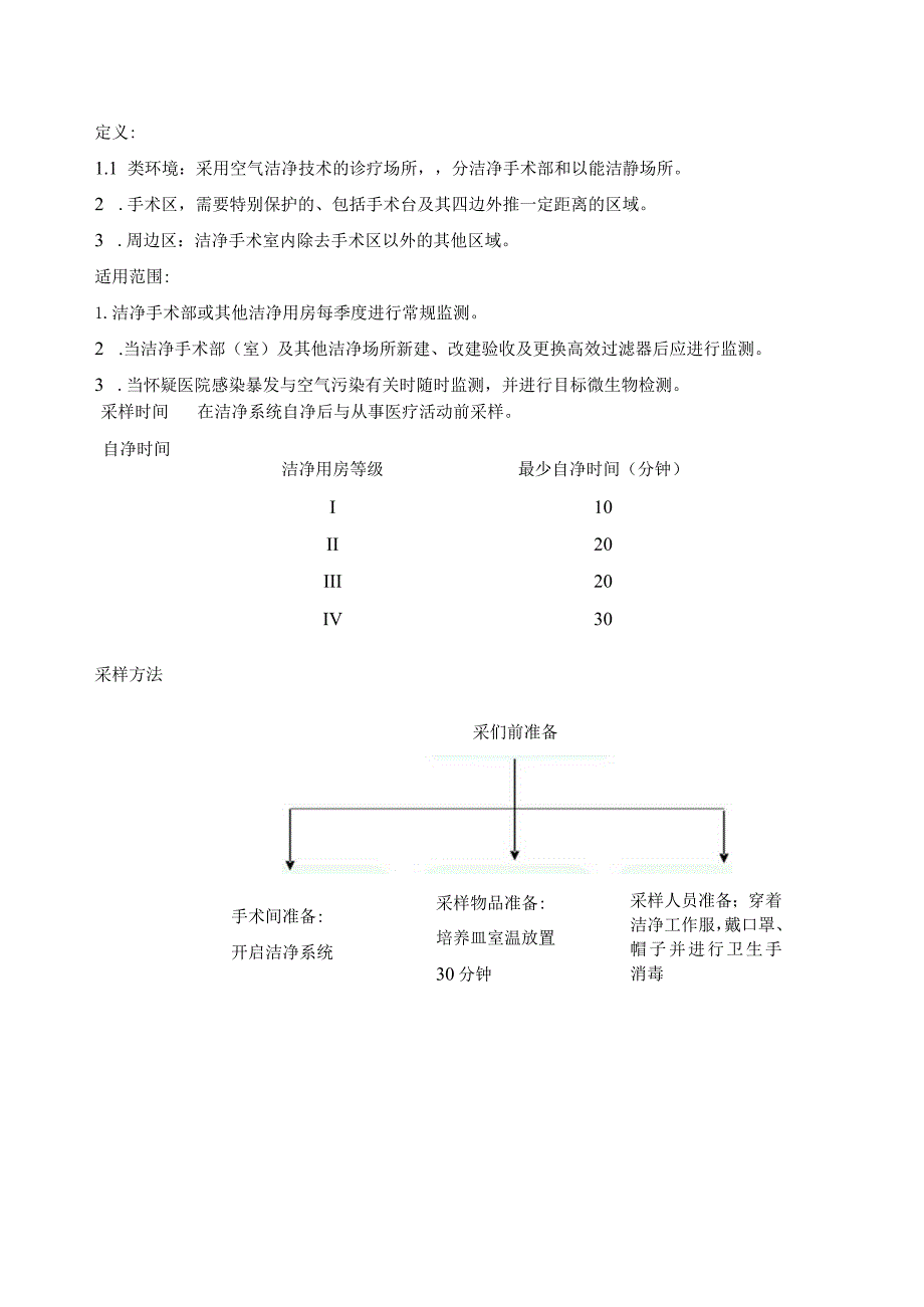 手术室空气洁净技术.docx_第1页