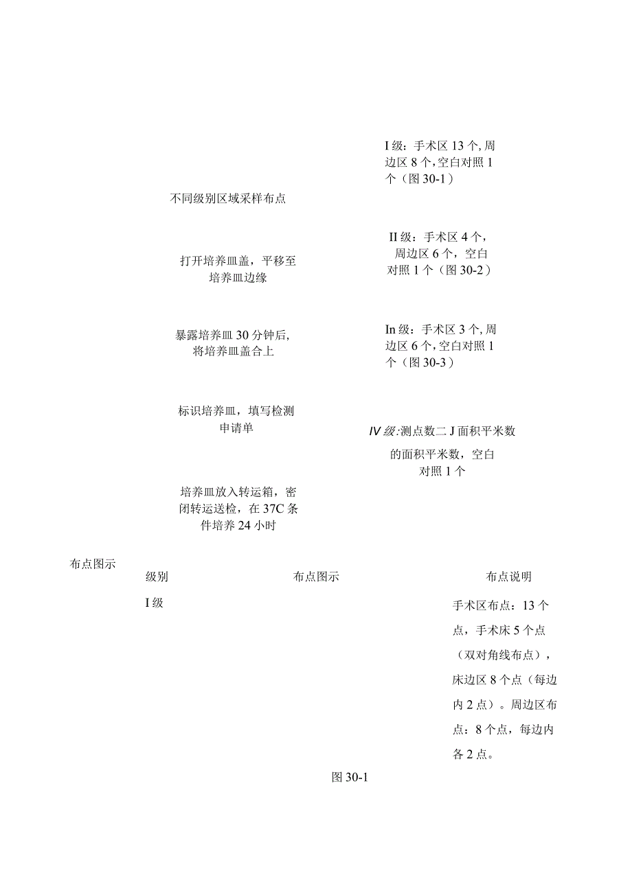 手术室空气洁净技术.docx_第2页