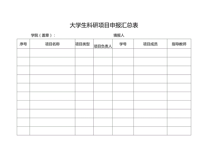 大学生科研项目申报汇总表.docx_第1页