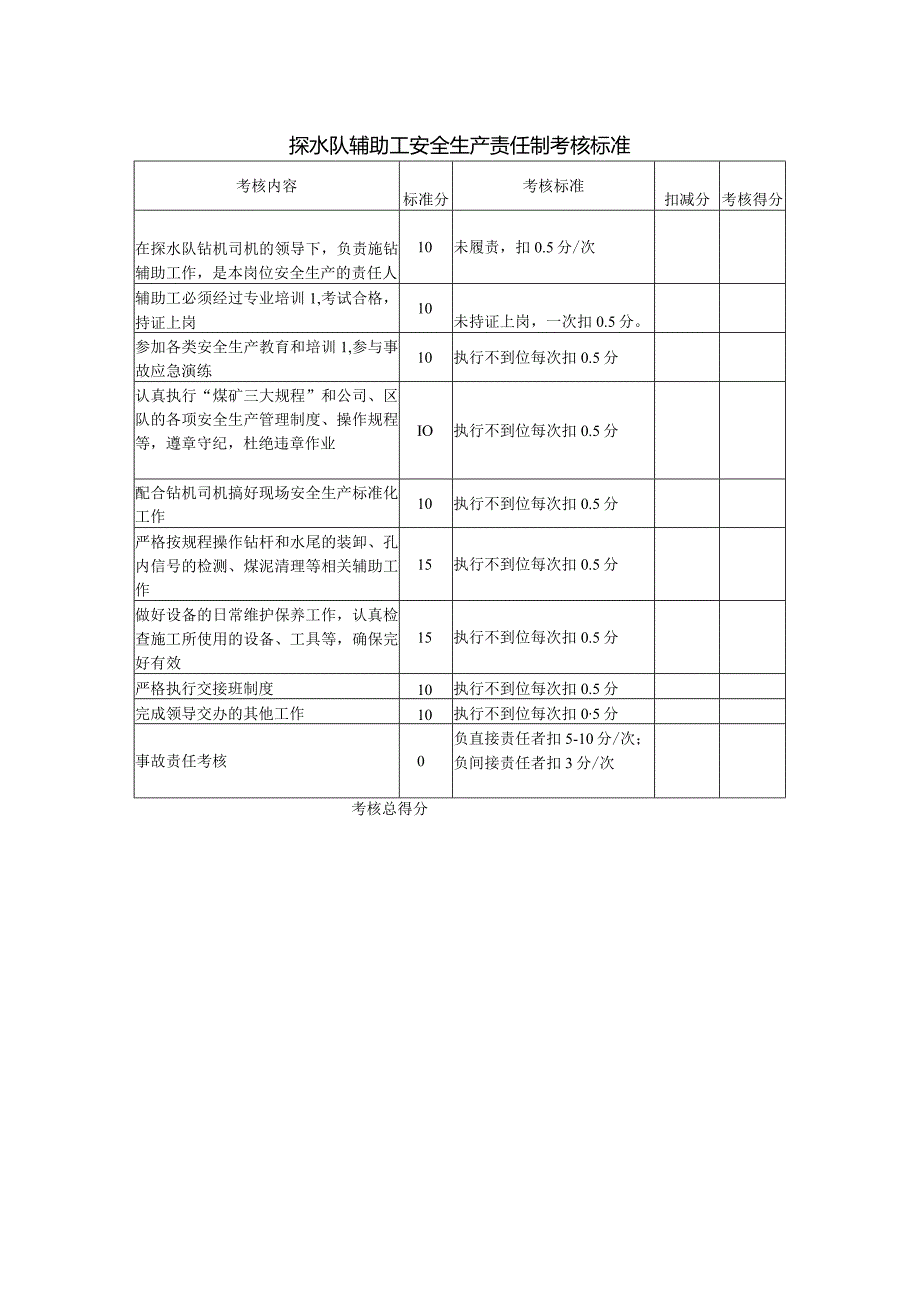 探水队辅助工安全生产责任制考核标准.docx_第1页