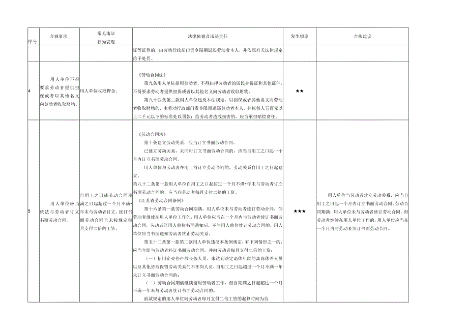 劳动用工违规风险点.docx_第2页