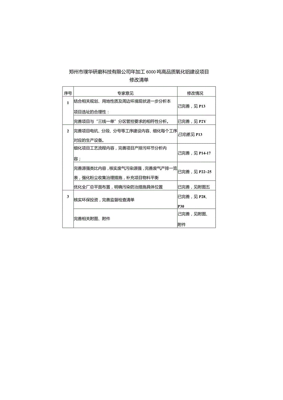 年加工6000吨高品质氧化铝建设项目.docx_第3页