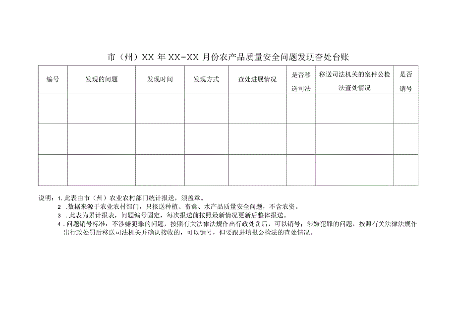 农产品质量安全问题发现查处台账.docx_第1页