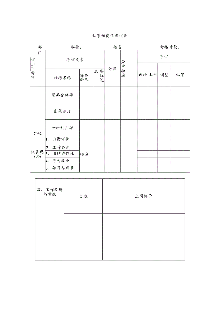 切菜组岗位考核表.docx_第1页