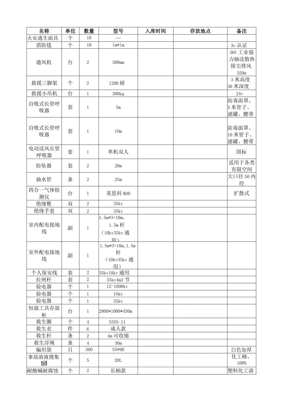 城市供水应急资源一览表.docx_第3页