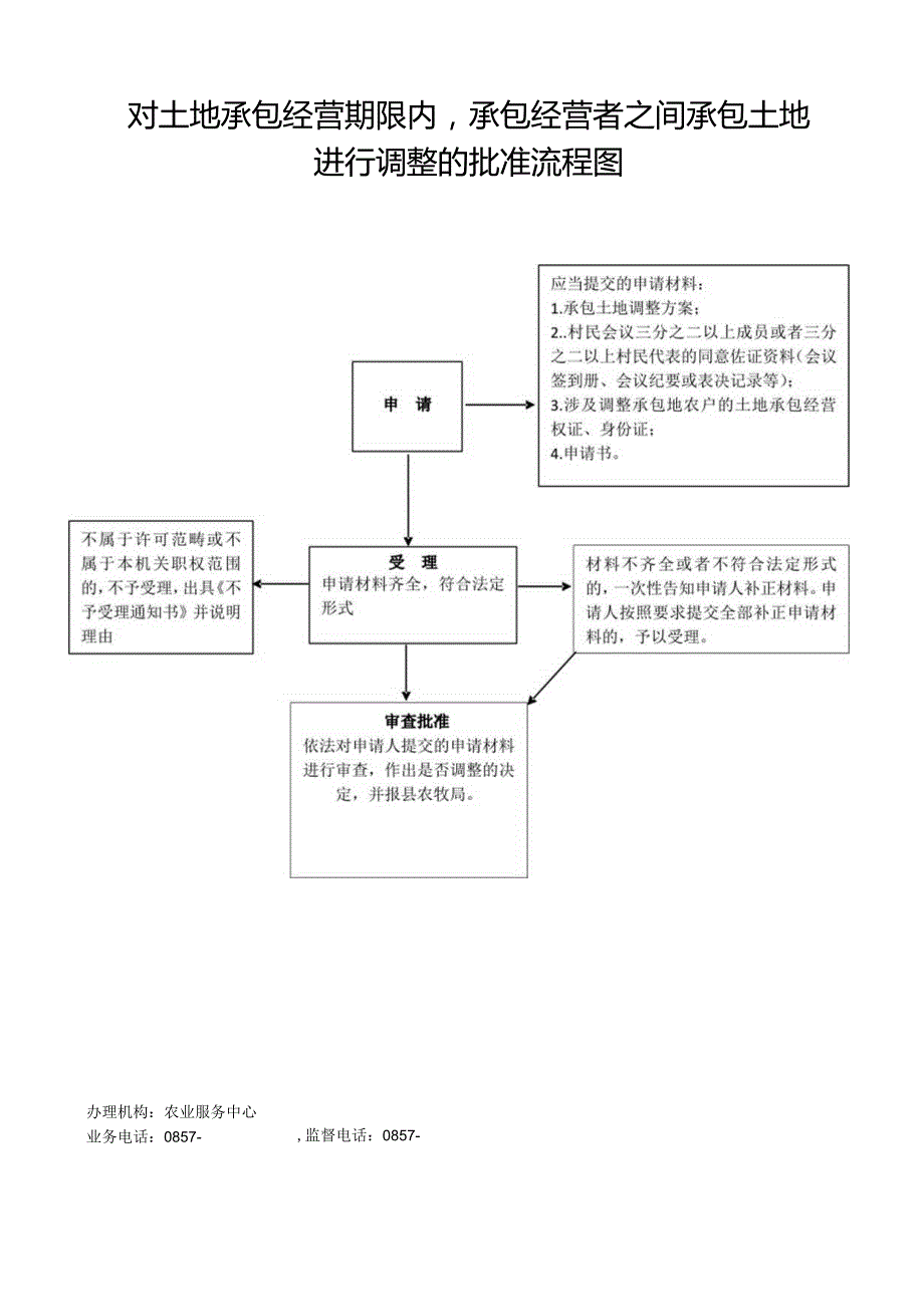 对土地承包经营期限内,承包经营者之间承包土地进行调整的.docx_第1页