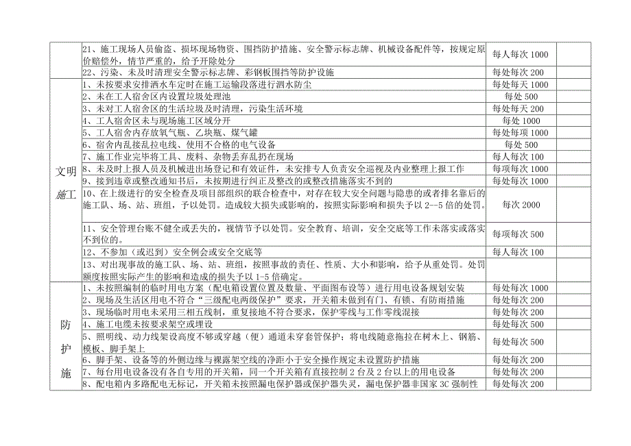 安全管理处罚细则-考核制度.docx_第2页