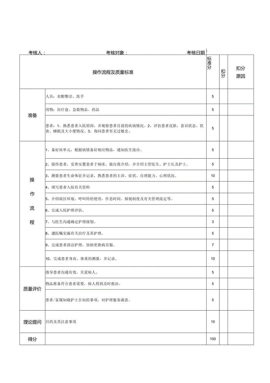 护理技术操作考核评分表XX912更新.docx_第2页