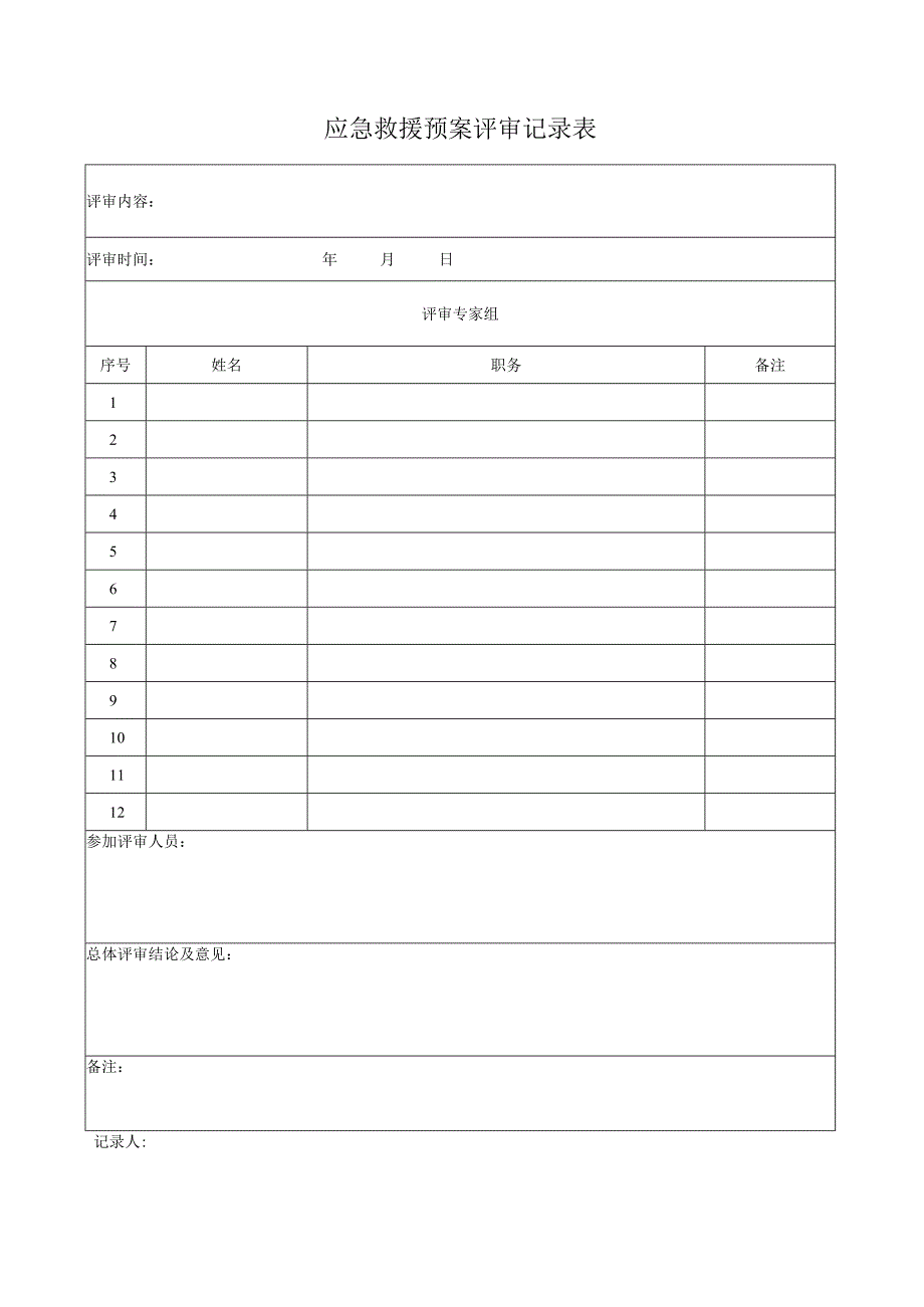 应急预案评审记录表(全).docx_第1页