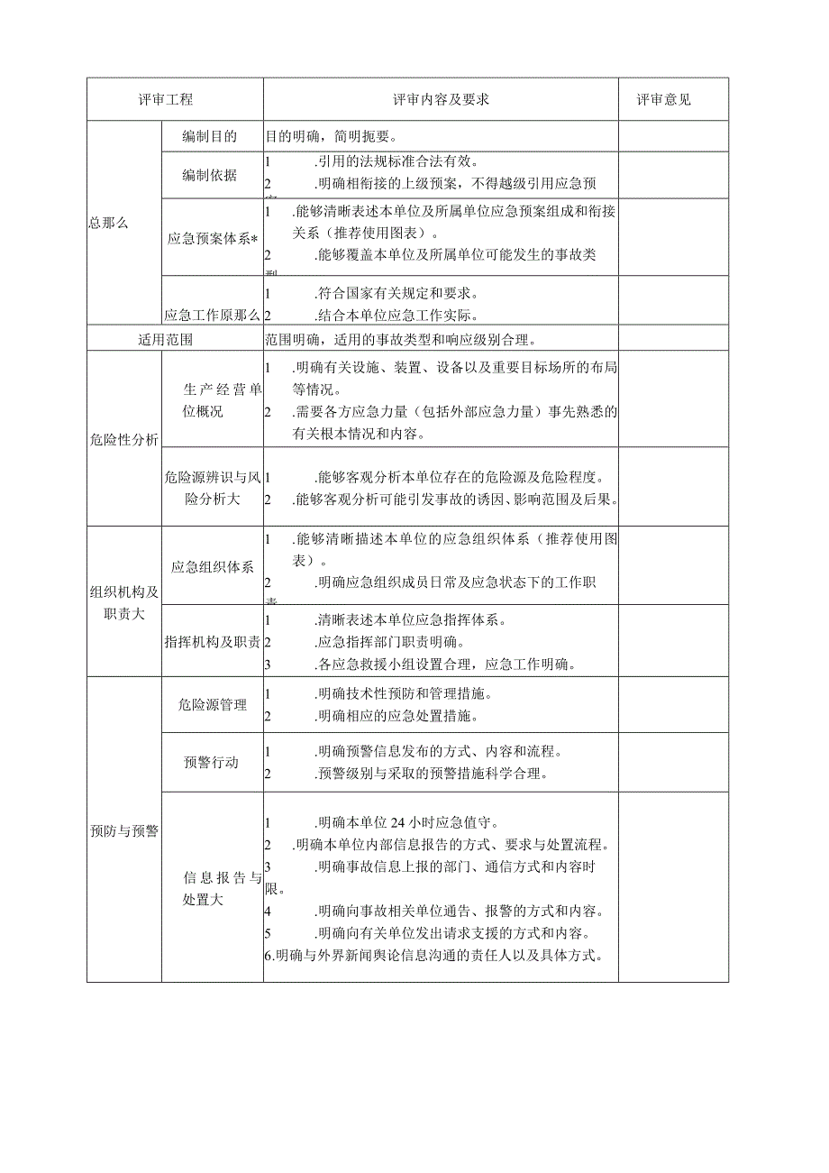 应急预案评审记录表(全).docx_第3页