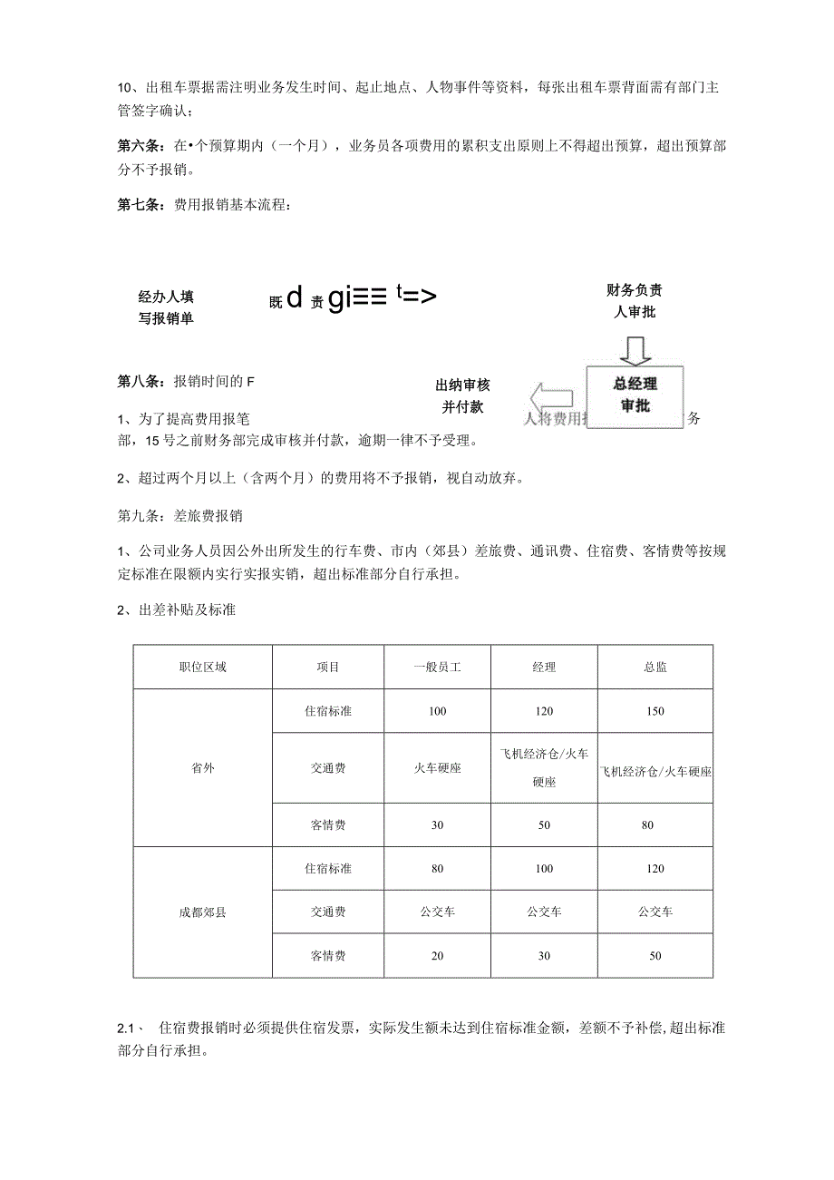 公司费用报销管理制度.docx_第3页