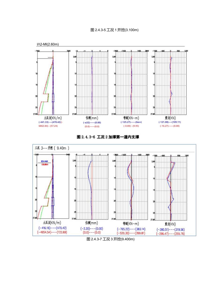 内支撑工况模拟.docx_第2页