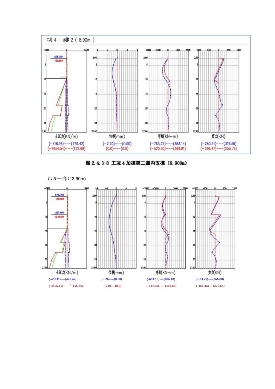 内支撑工况模拟.docx_第3页