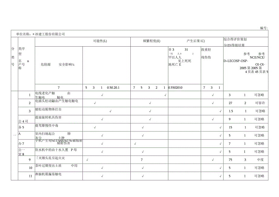 危险源辩识评价策划表.docx_第1页