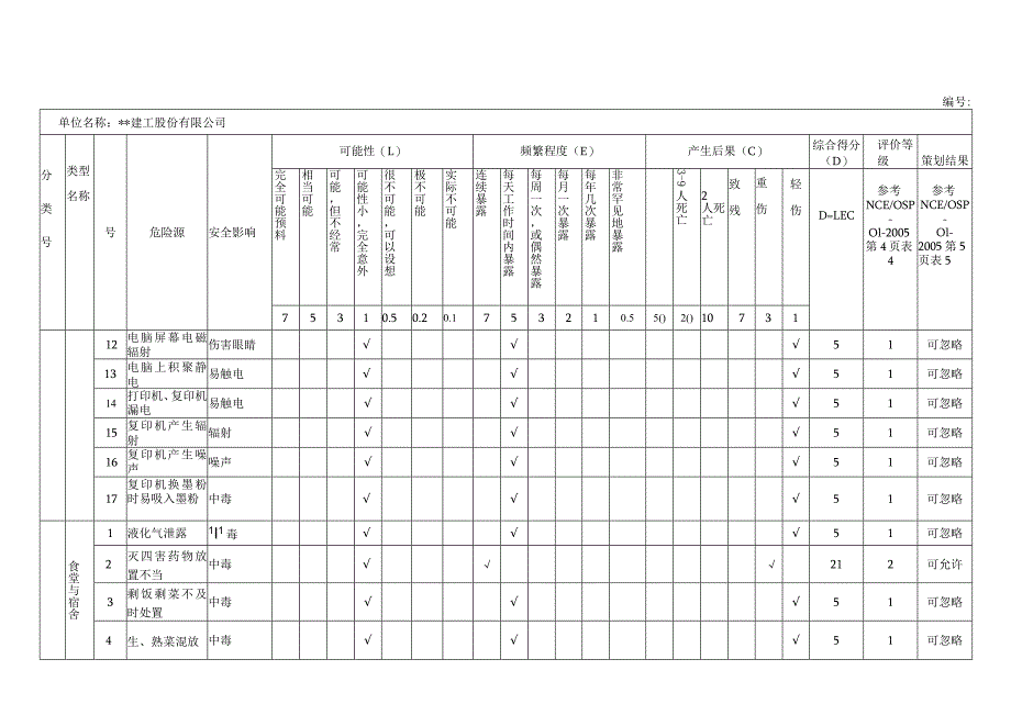 危险源辩识评价策划表.docx_第2页