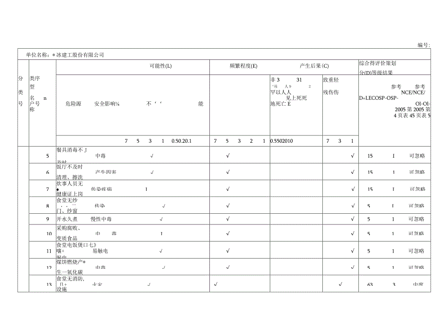 危险源辩识评价策划表.docx_第3页