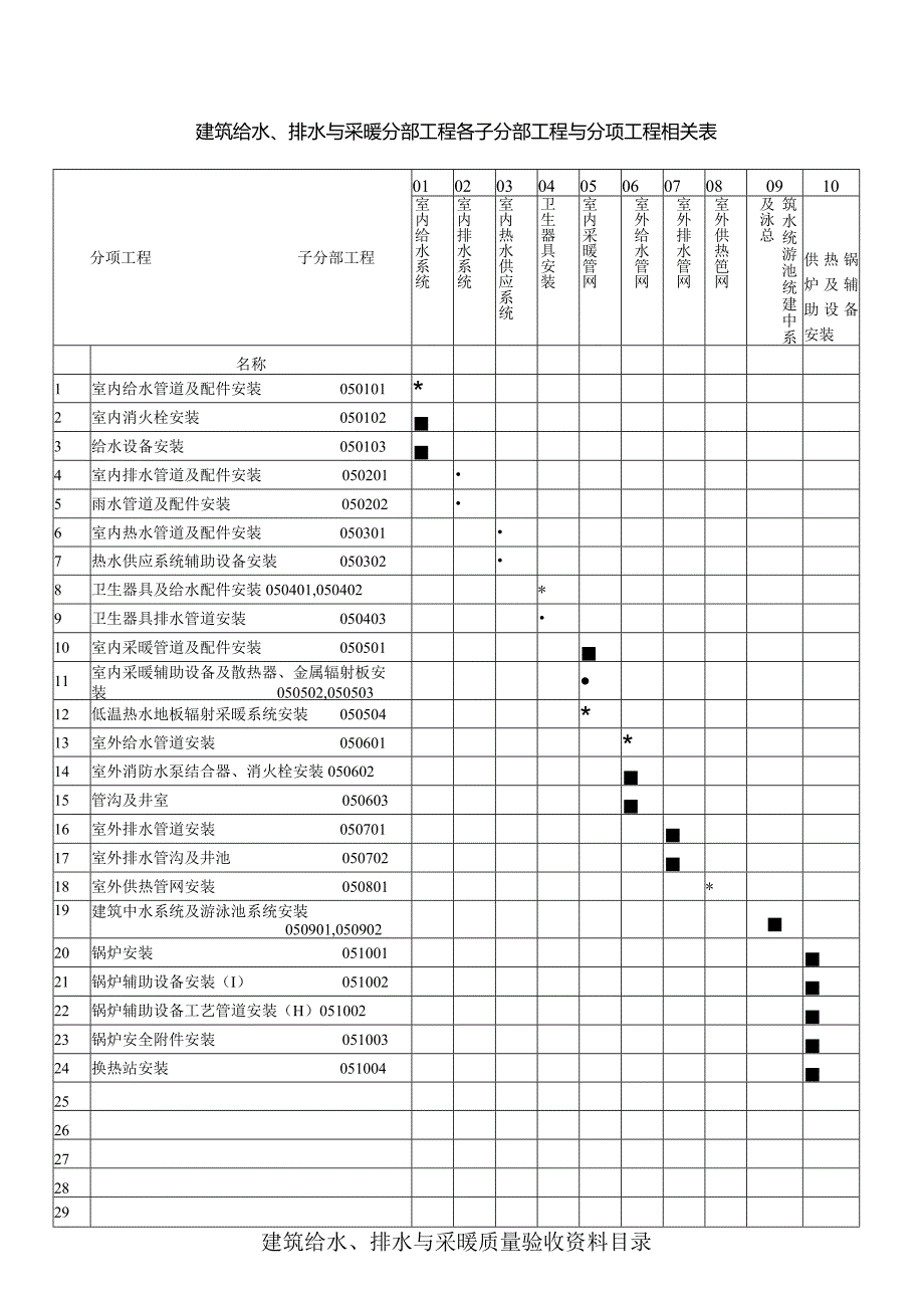 室内给水安装工程.docx_第1页