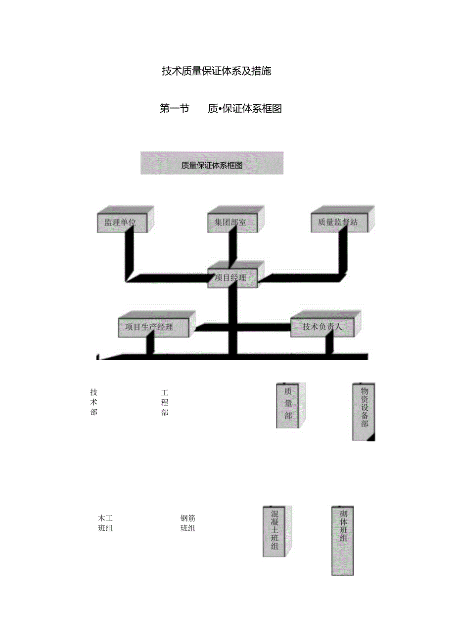 技术质量保证体系及措施.docx_第1页