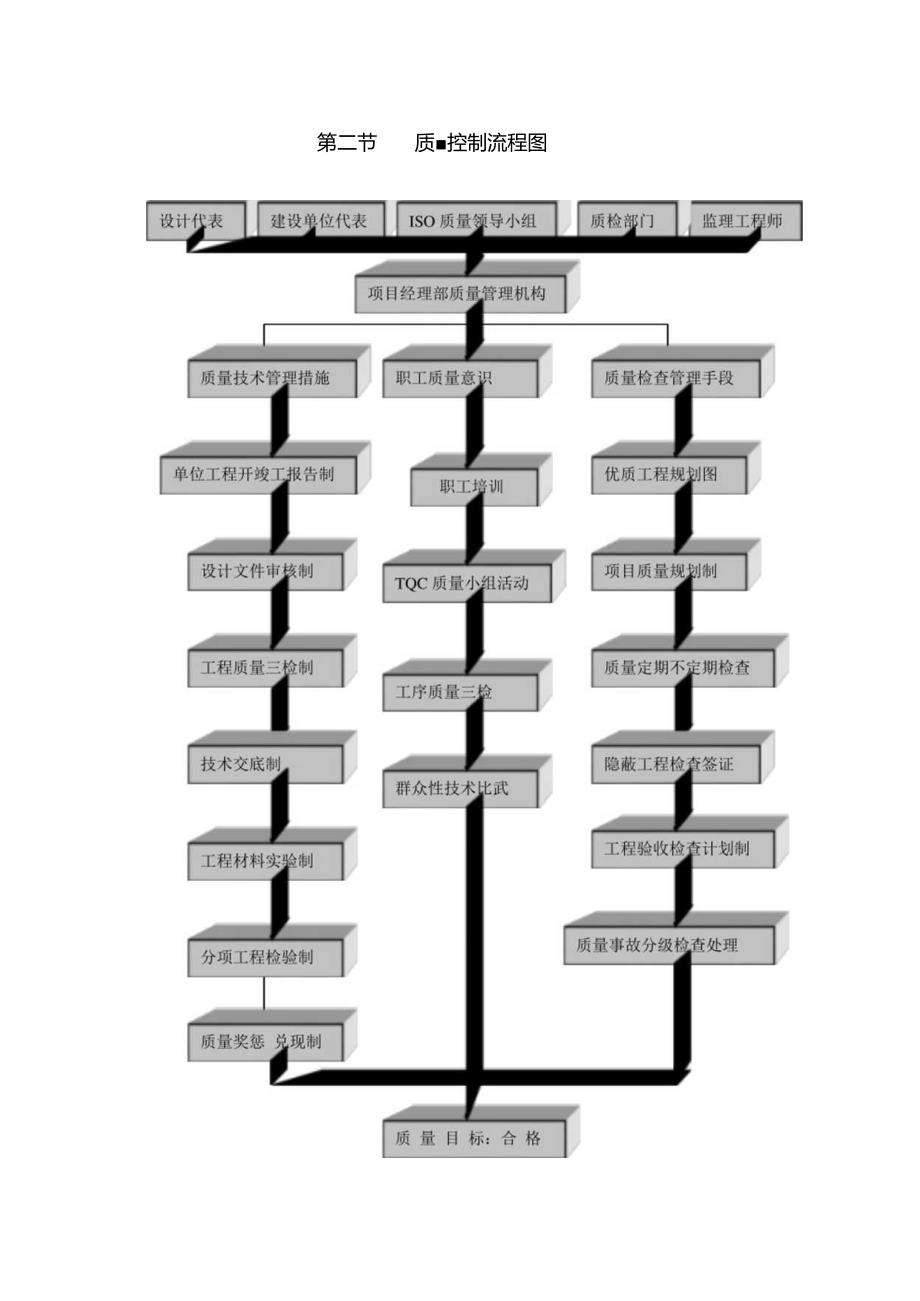 技术质量保证体系及措施.docx_第2页