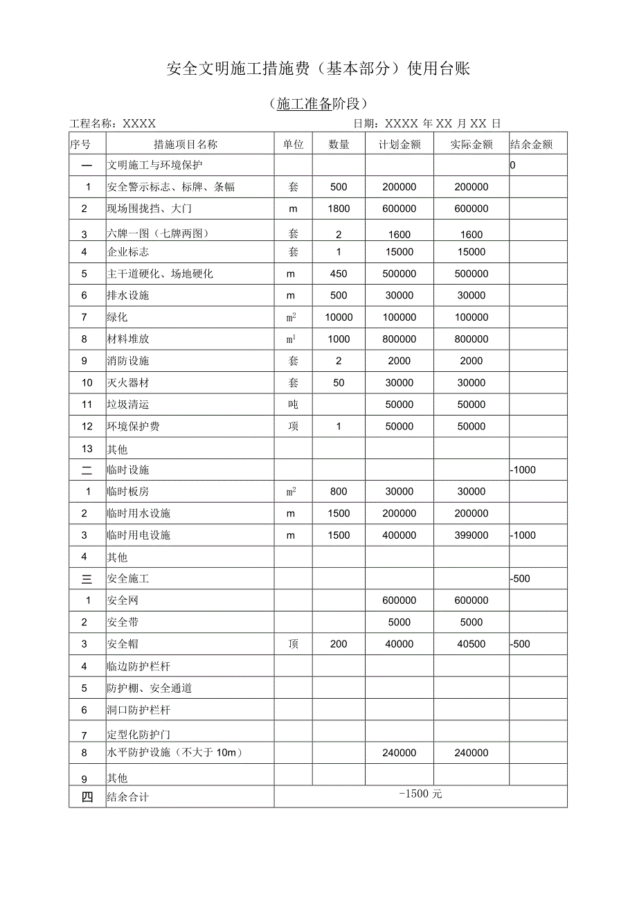 安全文明施工措施费台账.docx_第3页