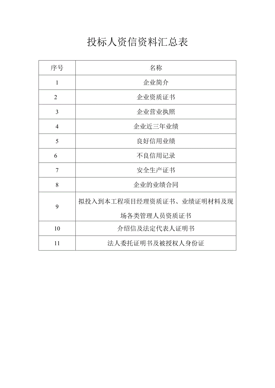 投标人资信资料汇总表.docx_第1页