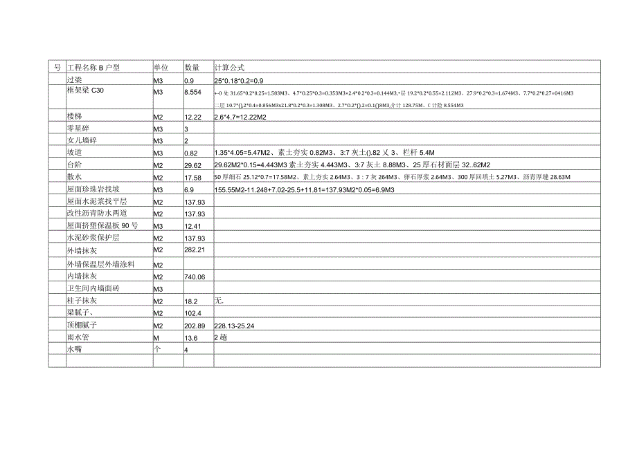 别墅工程一整套预算书.docx_第2页