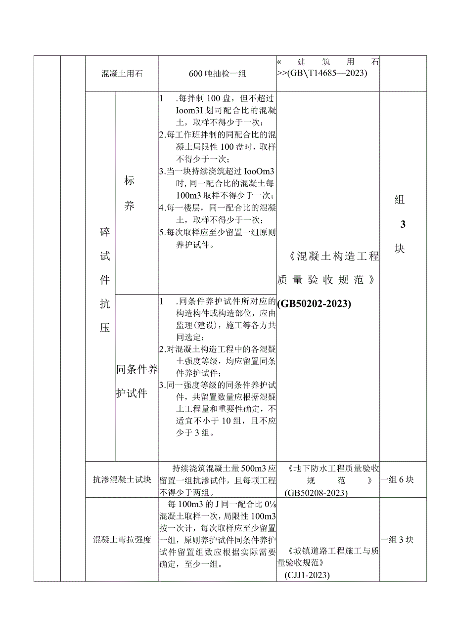 建设工程质量检测委托操作指南.docx_第2页