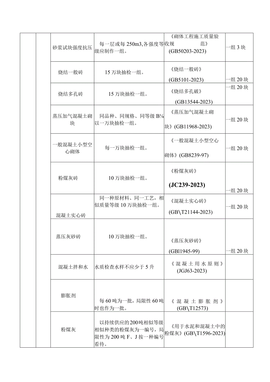 建设工程质量检测委托操作指南.docx_第3页