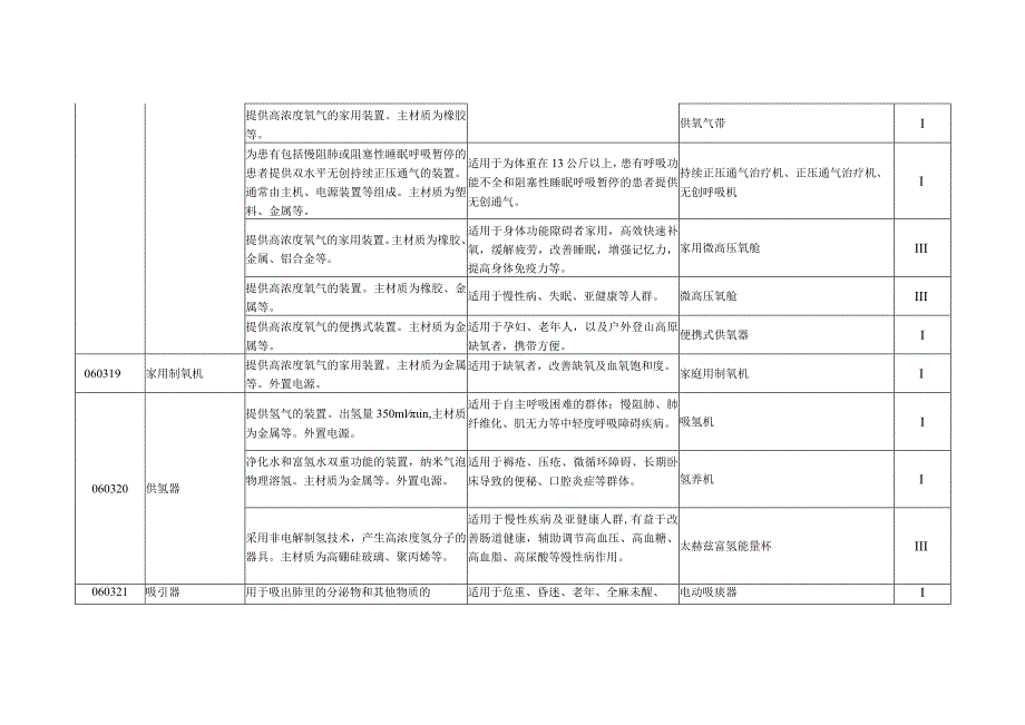 康复辅助器具—个人医疗辅助器具.docx_第2页