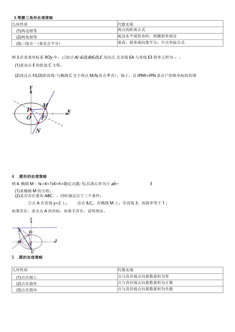 圆锥曲线几何条件的处理策略.docx_第2页