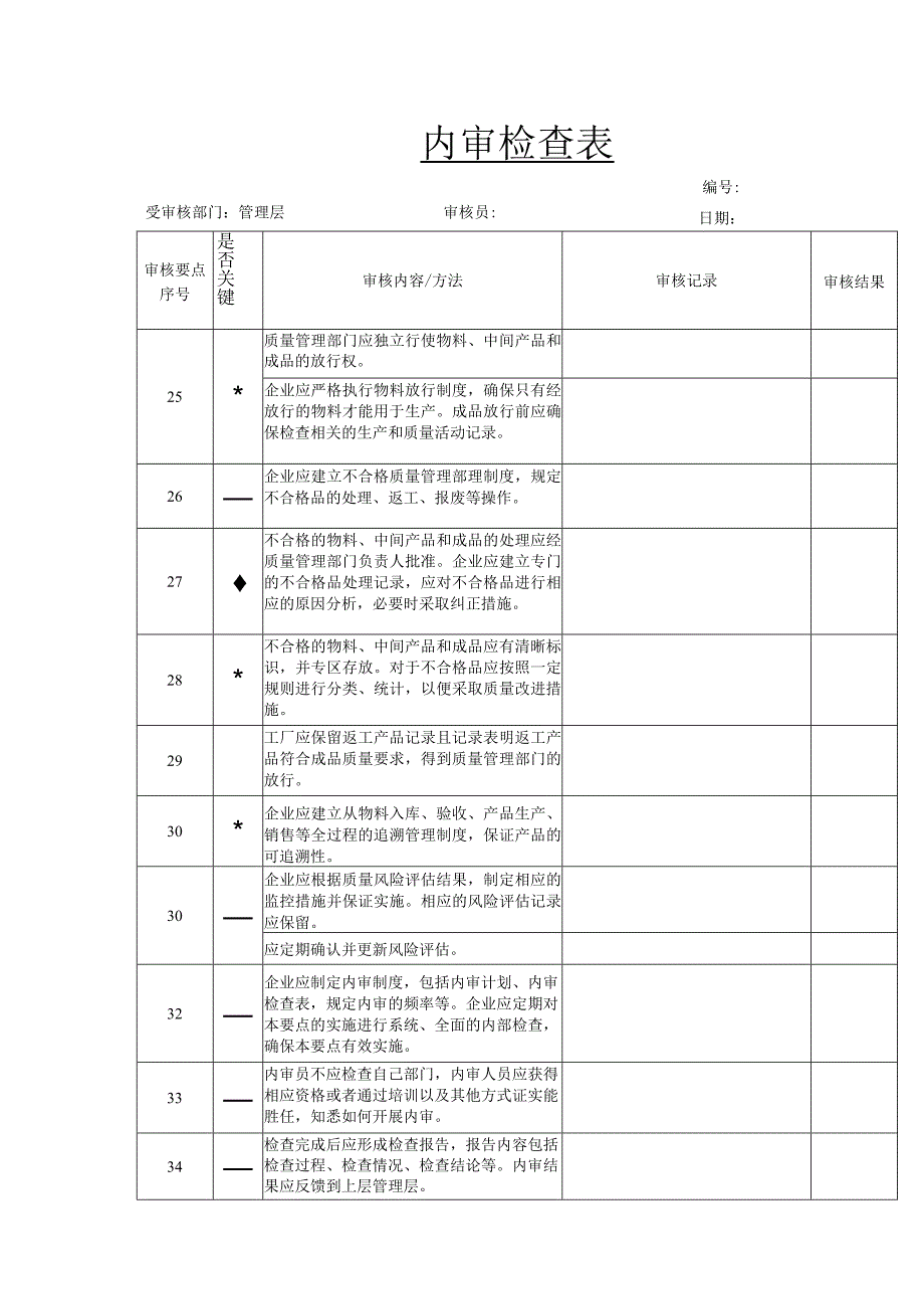 内审检查表（化妆品企业管理层）.docx_第1页