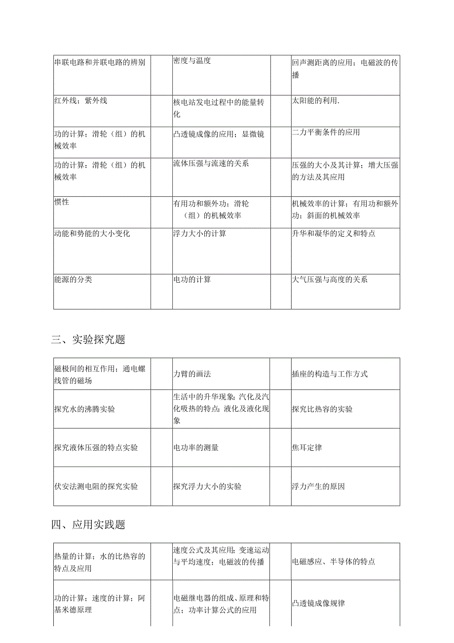 宜昌+荆州+恩施——李笑.docx_第3页