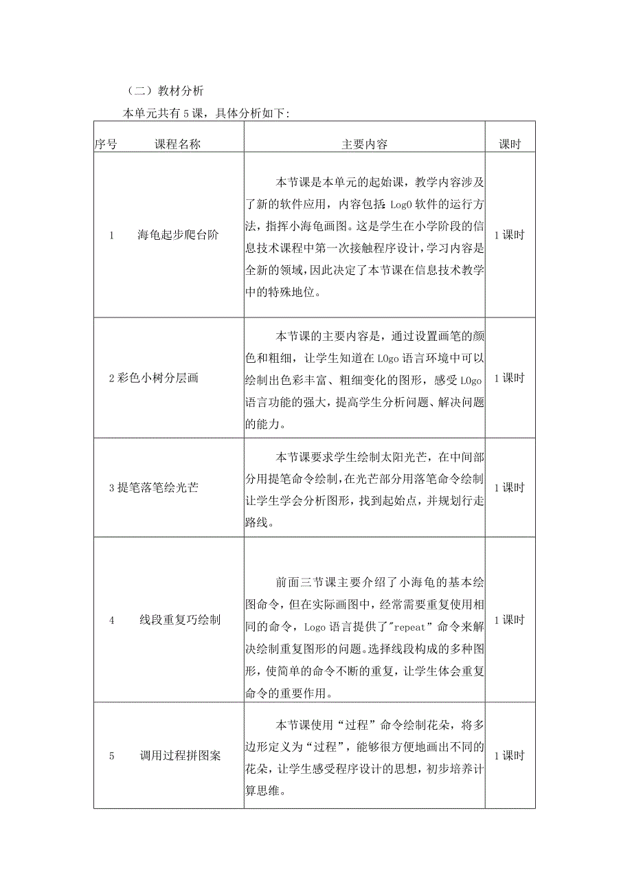 小学六年级上册信息技术《小小海龟本领大》单元作业设计（44页）.docx_第2页