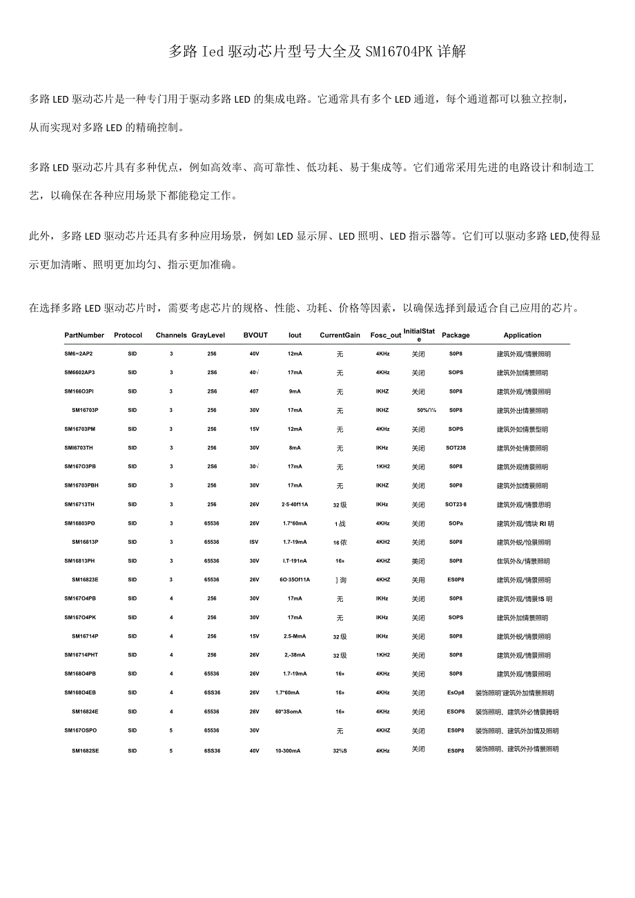 多路led驱动芯片型号大全及SM16704PK详解.docx_第1页