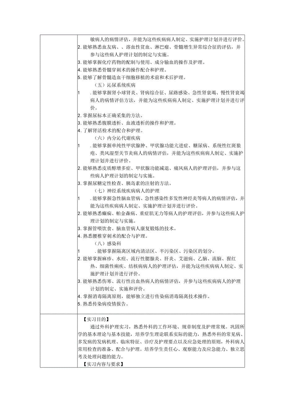 护理专业实习大纲.docx_第2页