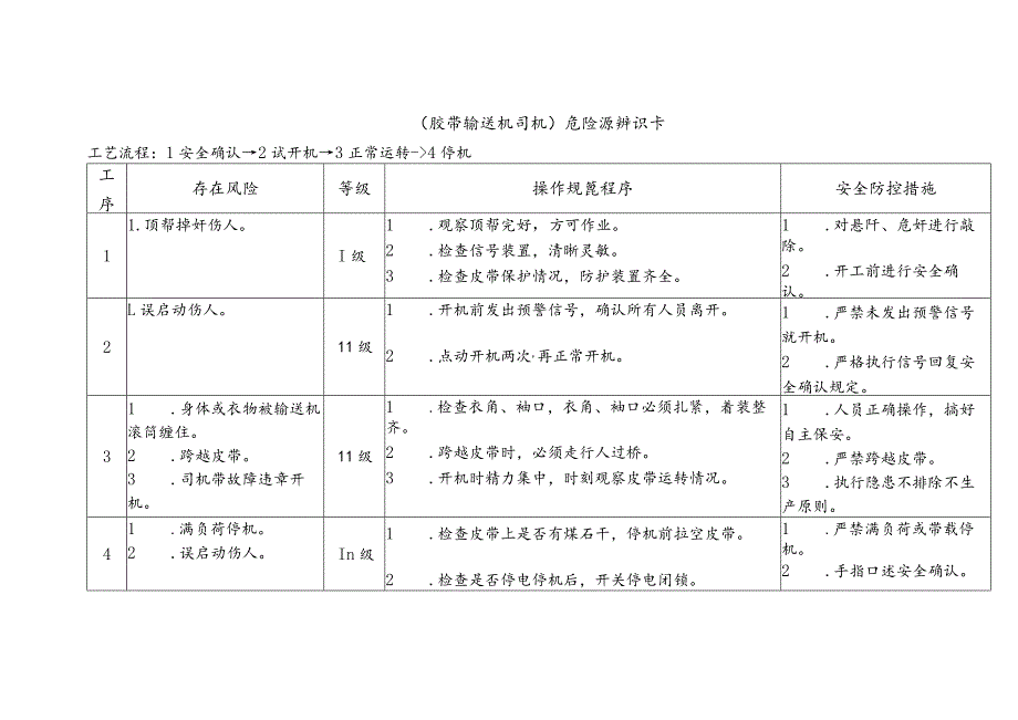 危险源辨识卡（胶带输送机司机）.docx_第1页