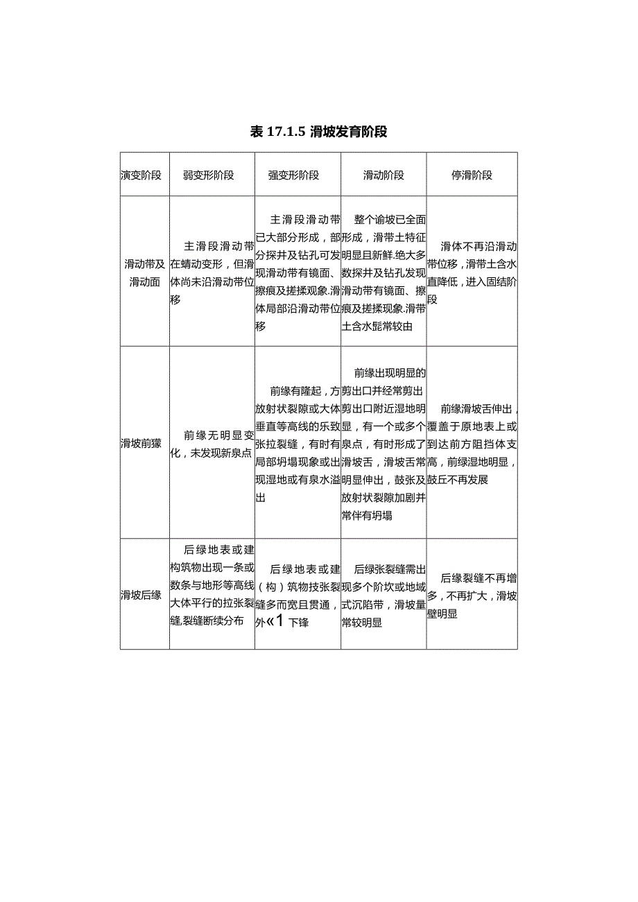 工程滑坡防治的一般规定.docx_第3页