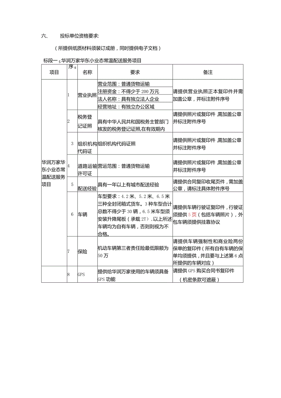 华润万家华东区物流运输服务项目招标公告.docx_第3页