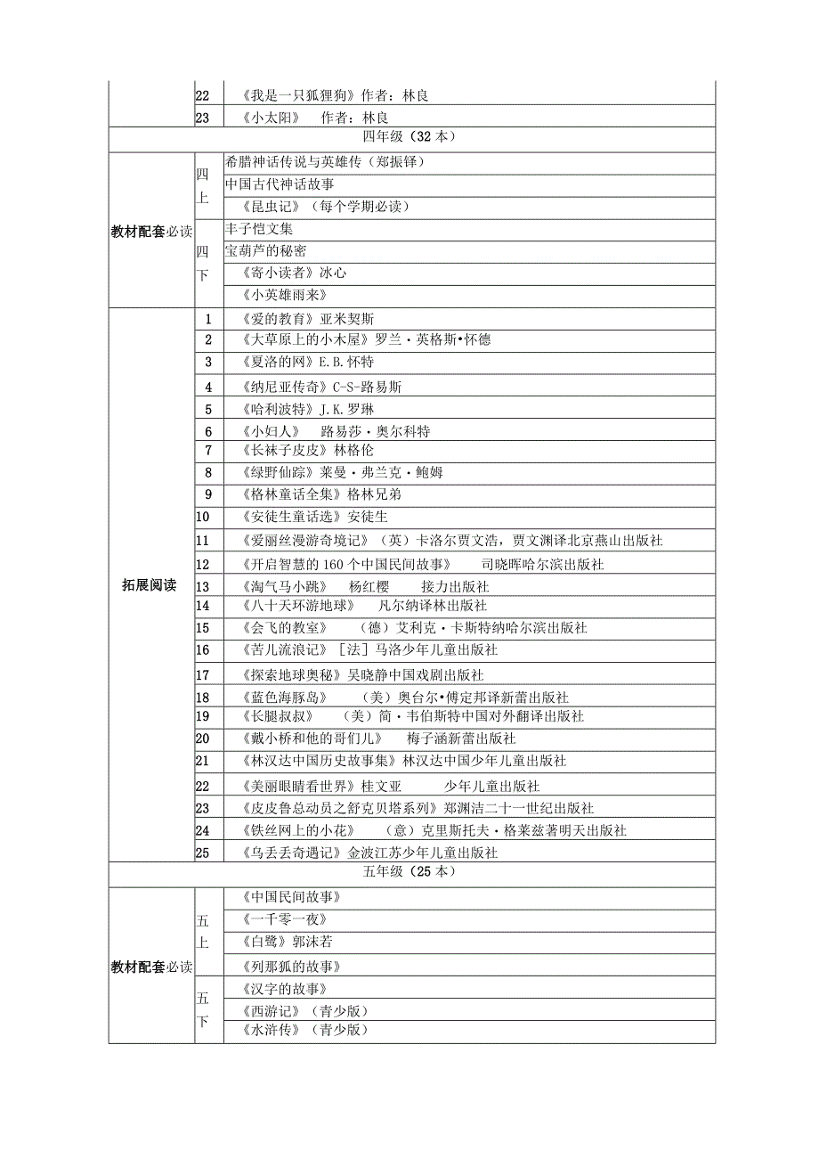 好书推荐：海淀名小小学1-6年级159本阅读推荐优质书单.docx_第3页