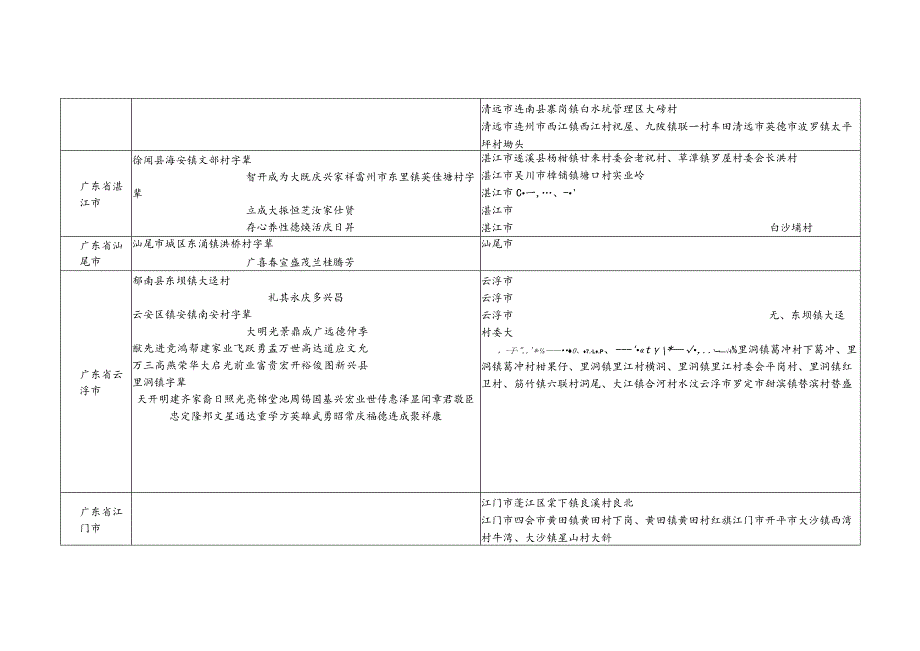 广东省祝氏源流及宗亲分布.docx_第2页