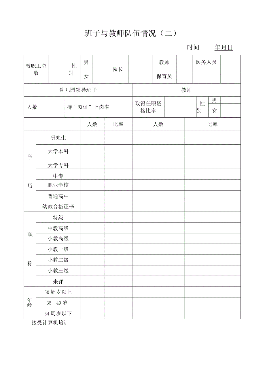 市级示范性幼儿园申请呈报表.docx_第2页