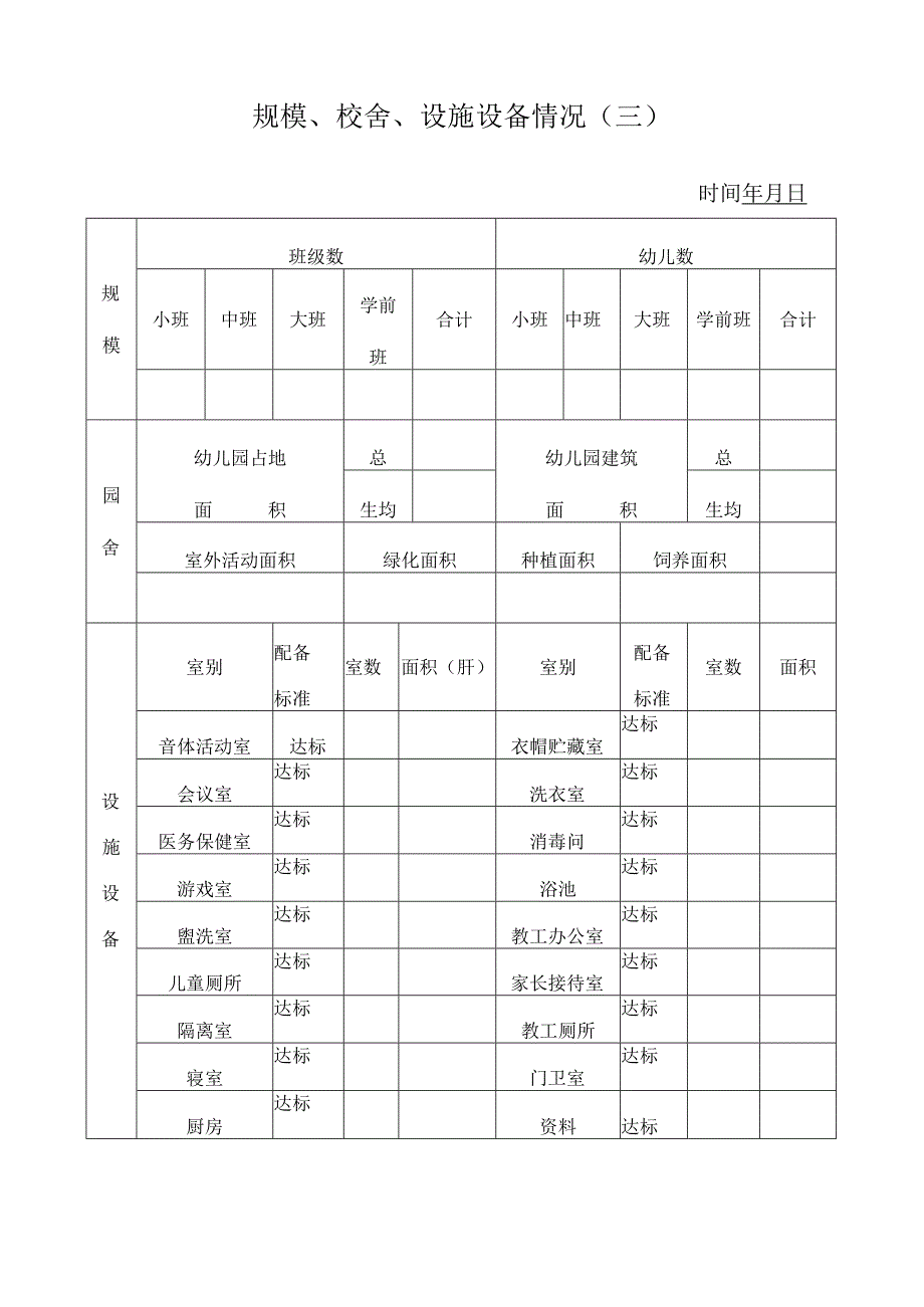 市级示范性幼儿园申请呈报表.docx_第3页