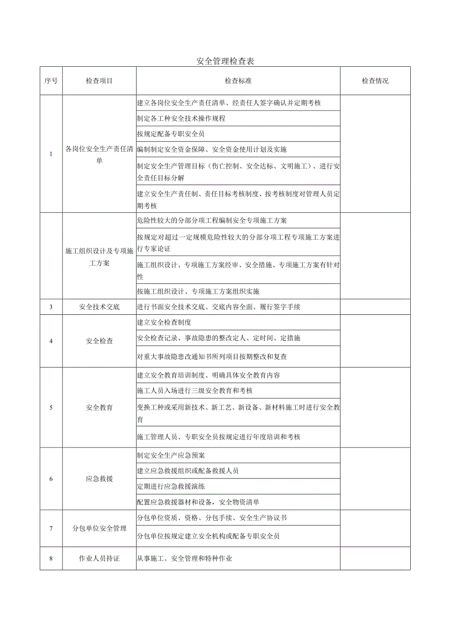 建筑施工安全检查表（临电脚手架支模架临电等）.docx_第1页