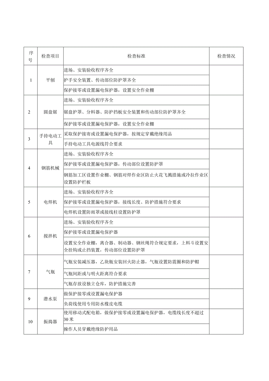 建筑施工安全检查表（临电脚手架支模架临电等）.docx_第2页